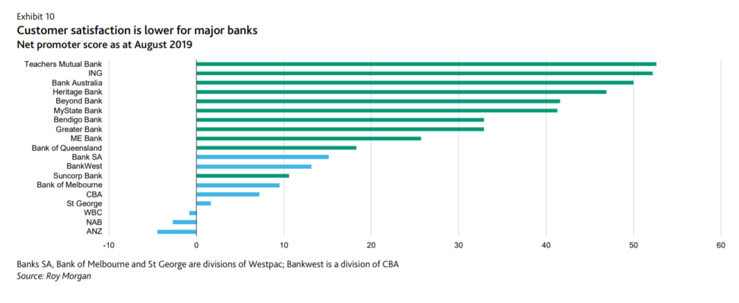 bank customer satisfaction